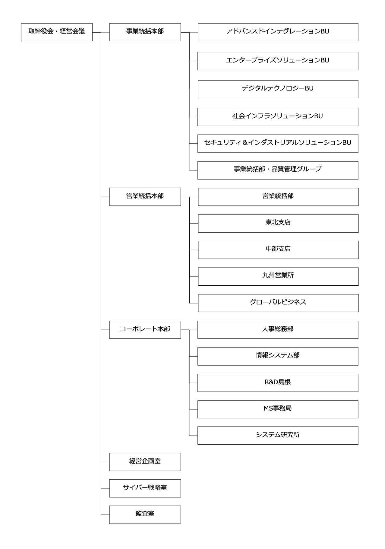 organization-chart-2.png