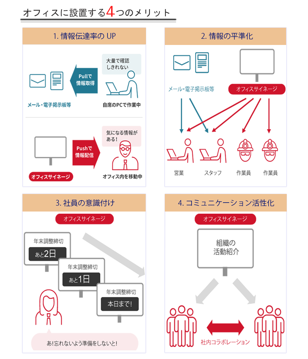 電子ホワイトボード 「RICOH Interactive Whiteboard」-株式会社CIC