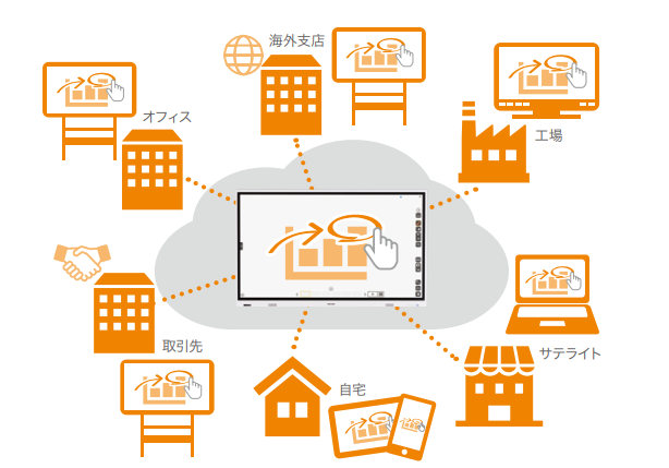 電子ホワイトボード 「RICOH Interactive Whiteboard」-株式会社CIC