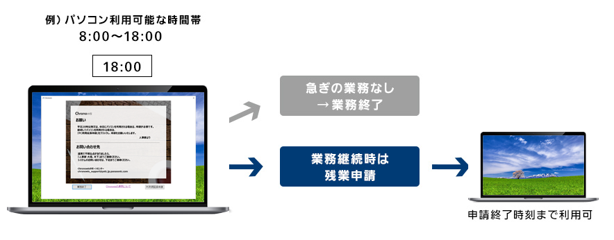 パソコン利用可能な時間帯　8:00～18:00