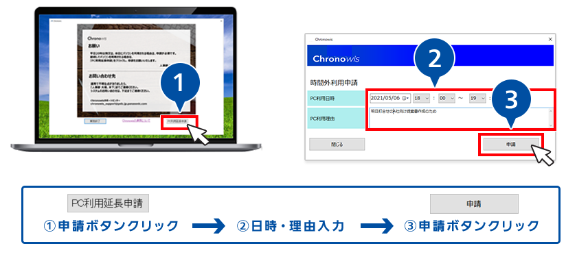 （1）申請ボタンクリック （2）日時・理由入力 （3）申請ボタンクリック