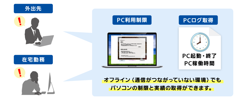 オフラインイメージ