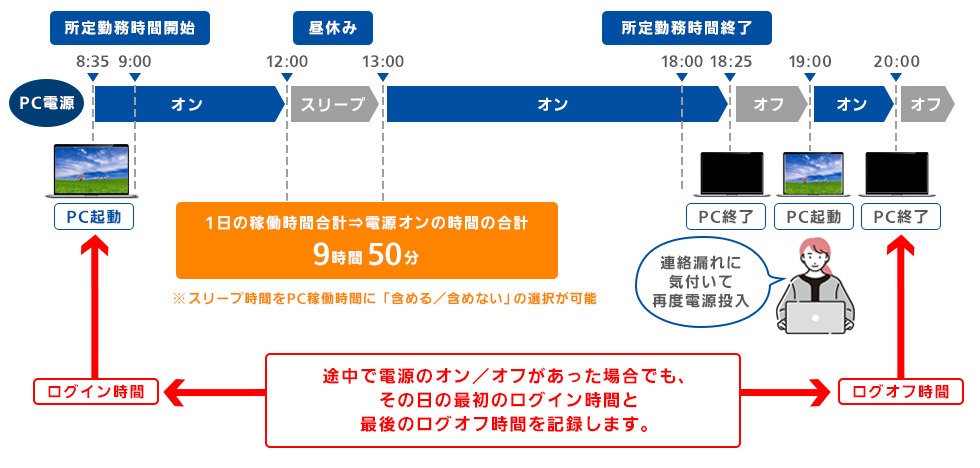 PC稼働ログの取得 イメージ