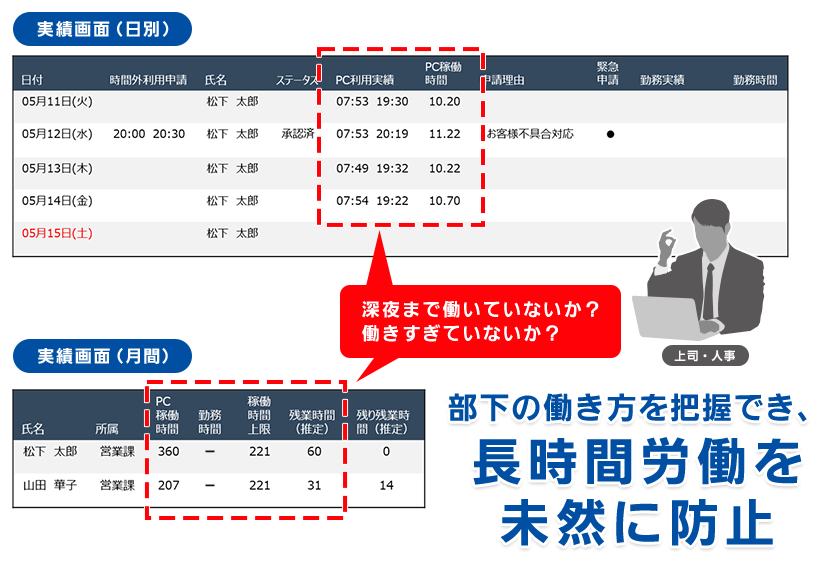 実績画面（日別）、実績画面（月間）イメージ（深夜まで働いていないか？働きすぎていないか？）
