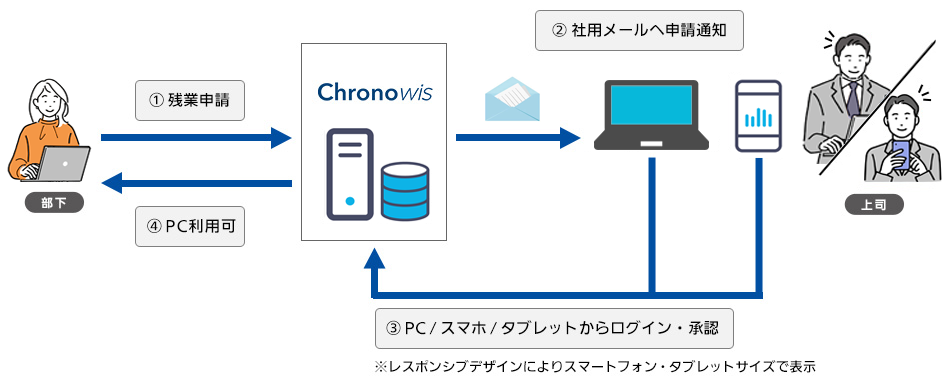 スマートフォン承認イメージ