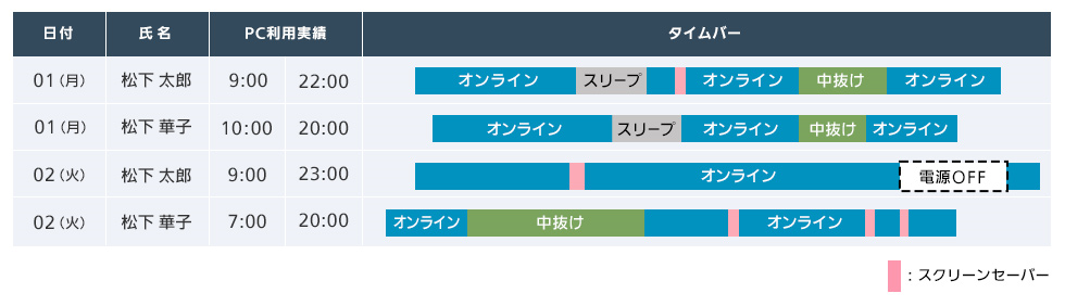 タイムバー表示 イメージ