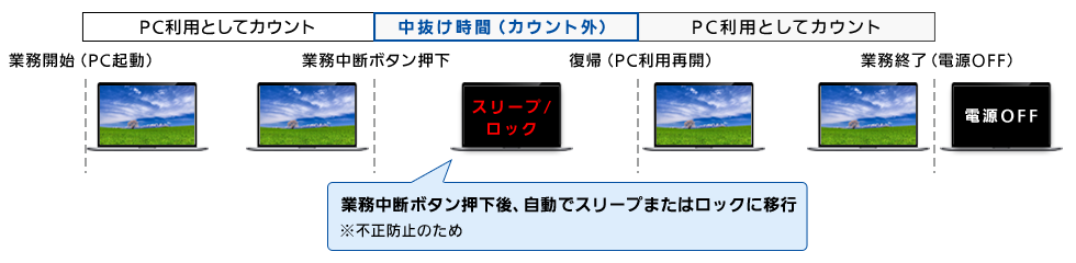 業務中断機能 イメージ