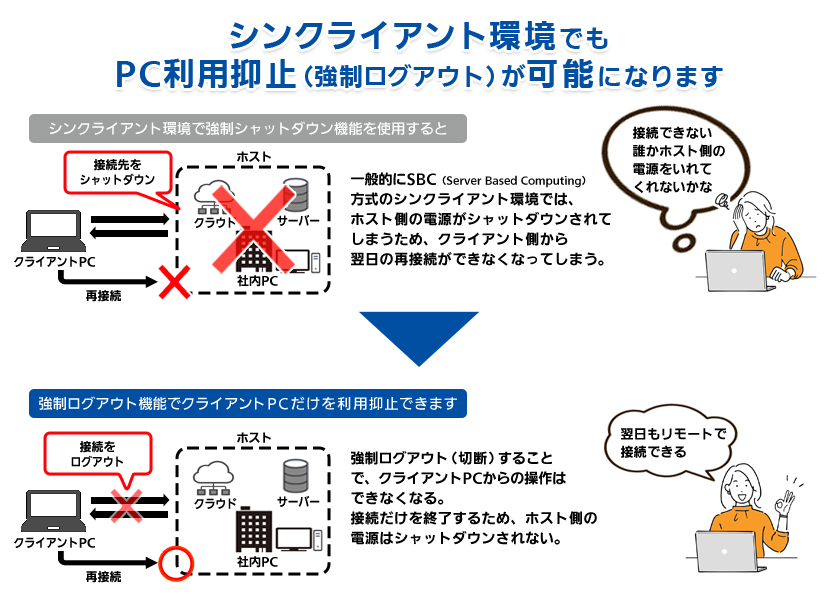 シンクライアント環境でも PC利用抑止（強制ログアウト）が可能になります 