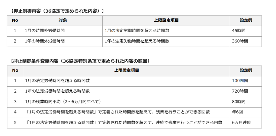 36協定イメージ